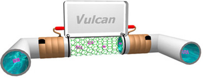 vulcan technology